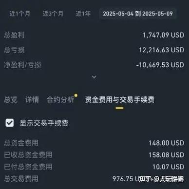 玩币圈合约暴富的人很多吧缩略图