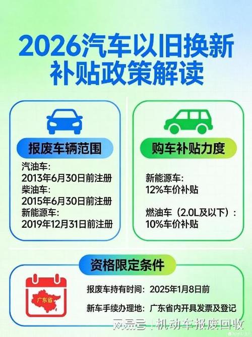 2026报废车补贴政策详情缩略图