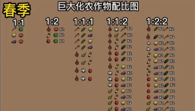 饥荒怎样批量生产种子缩略图