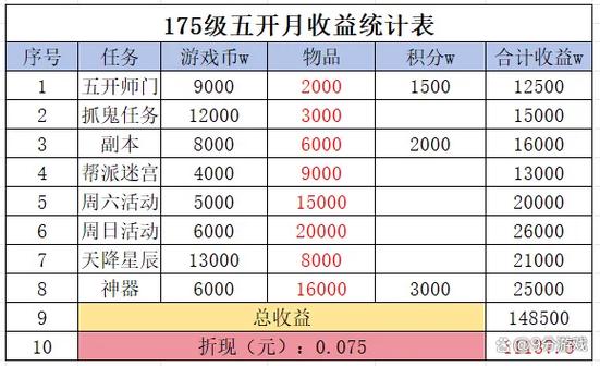 梦幻西游赚钱比较稳定的方法游戏截图