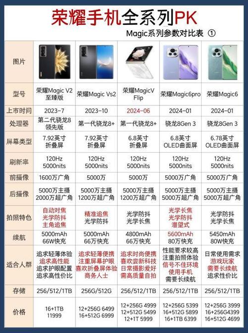 荣耀30的返回键在哪里,如何设置图标