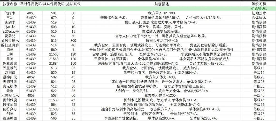 新仙剑奇侠传修改教程游戏截图