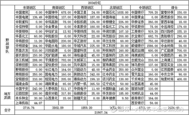 分红后股价一般是升还是跌缩略图