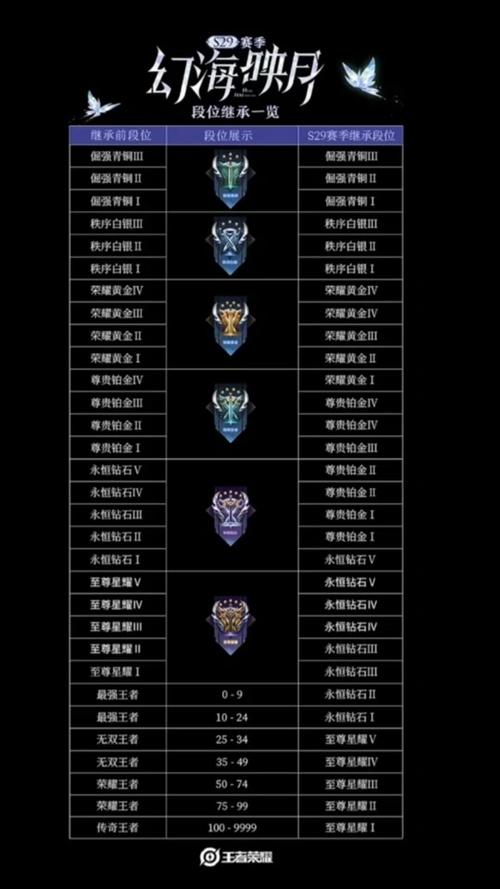 王者20星继承什么段位缩略图