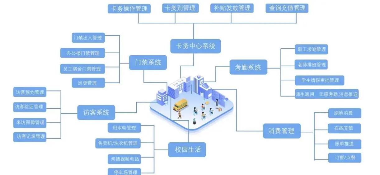 有线电视机顶盒卡在哪缩略图