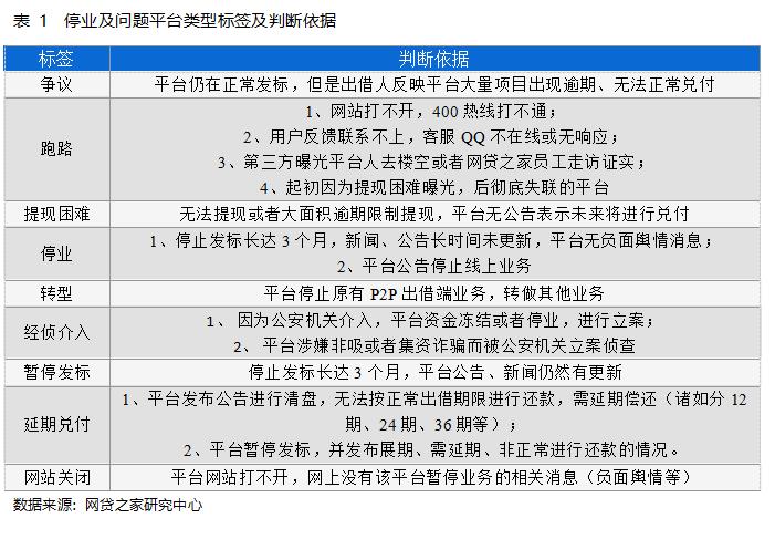 2019年对p2p案件处理的政策缩略图