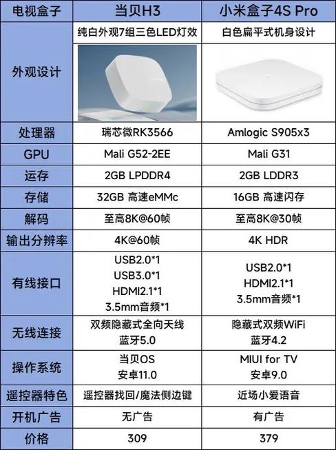 小米和当贝的机顶盒哪个好游戏截图