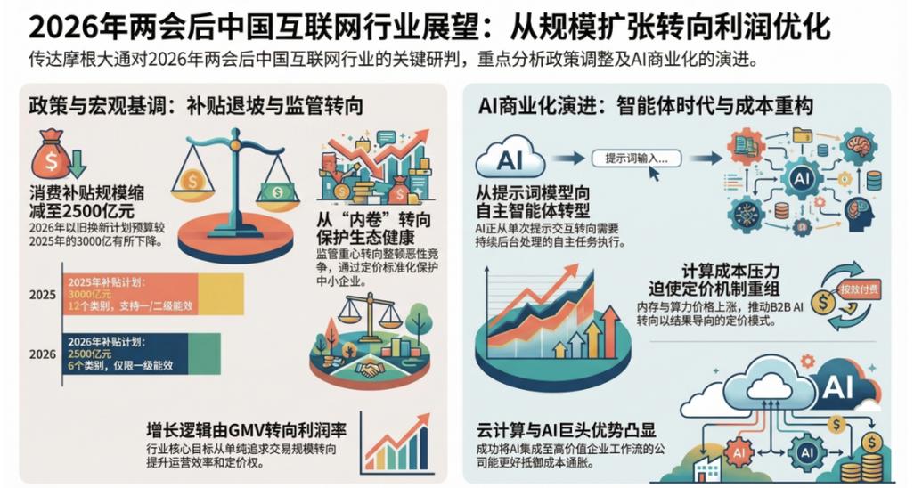 以下不属于互联网+特征的是游戏截图