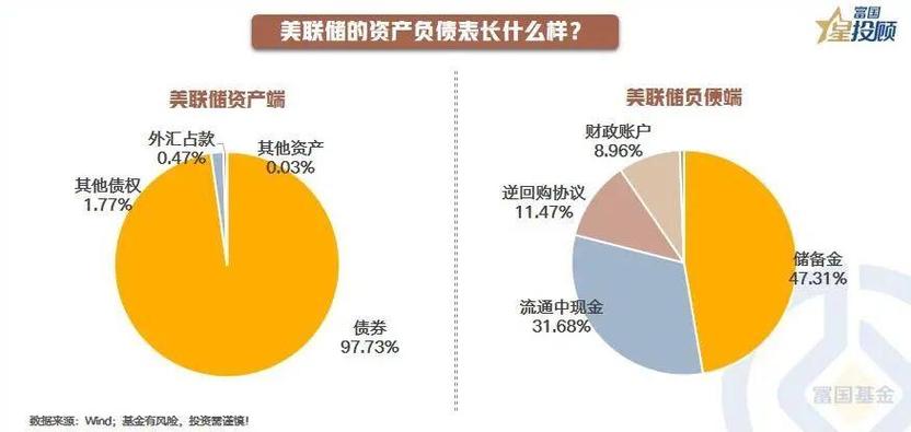 美联储购买国债意味着什么缩略图