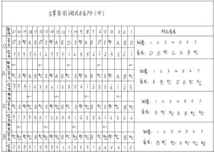 古筝调音器怎么用D调图标