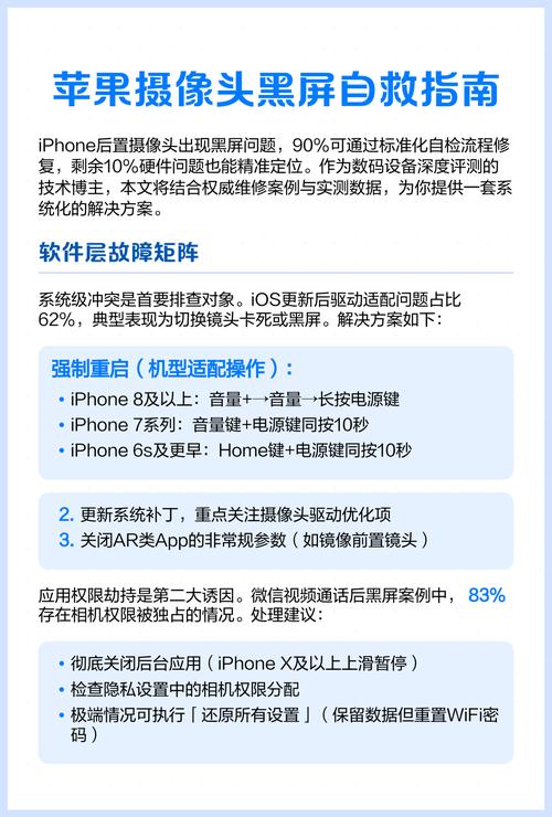 苹果7plus后置摄像头黑屏怎么办游戏截图