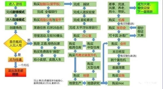 gta5线上怎么自己开任务缩略图