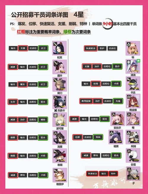 招募瑟拉娜的招募条件缩略图