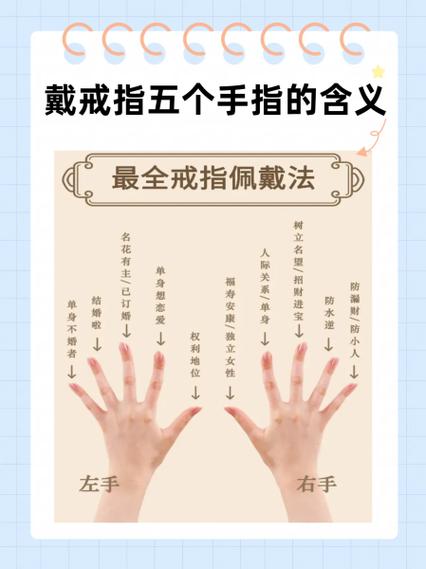 5个手指戴戒指的含义缩略图