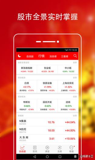 指南针股票软件最好用的是什么缩略图