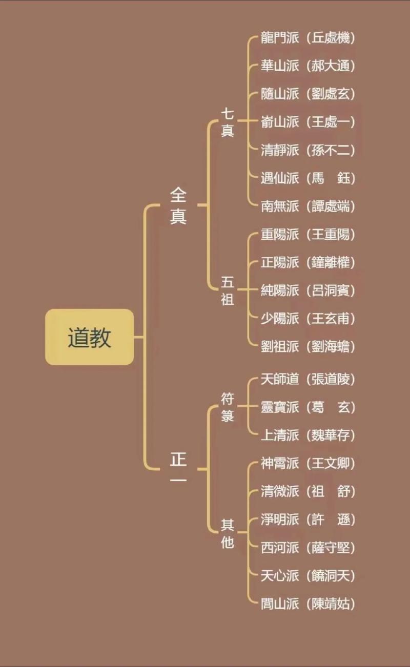 道起全真全本免费安装包 游戏截图