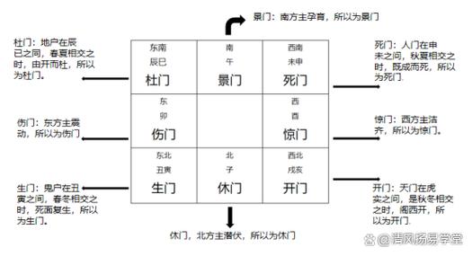 奇门遁甲八门联锁怎么布局缩略图