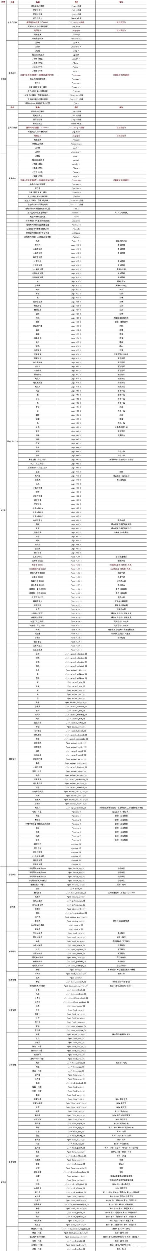 HMA隐藏应用列表缩略图