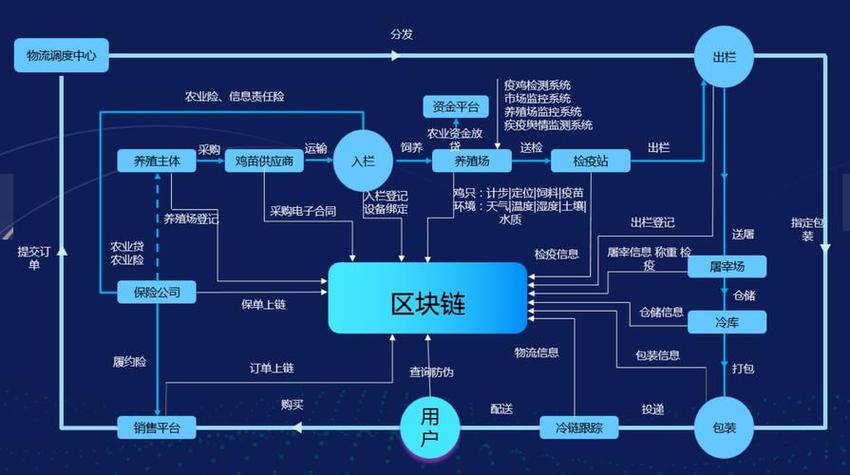 区块链采用的什么技术缩略图
