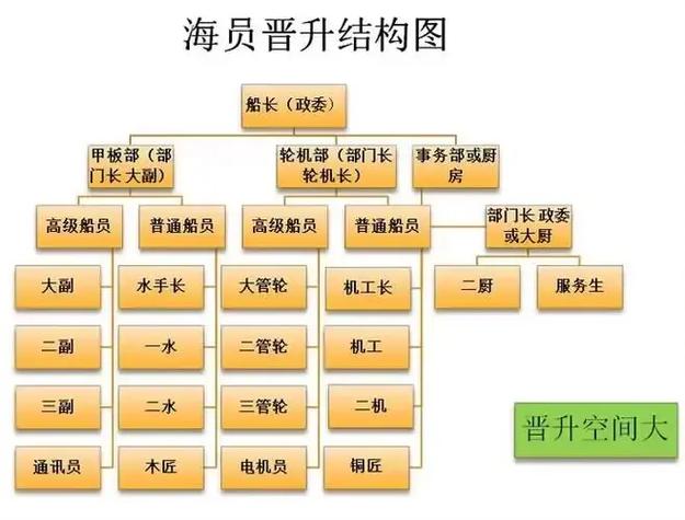普通船员都干什么工作缩略图