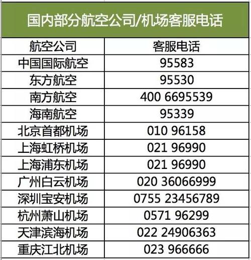 航空24小时人工客服电话缩略图