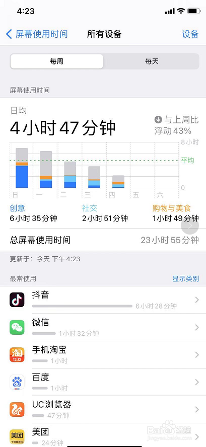 屏幕使用时间一般多久图标