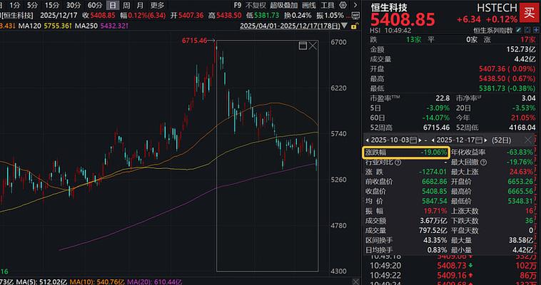 明日港股是涨还是跌缩略图