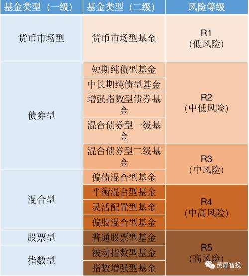 风险的衡量有哪几种方法缩略图