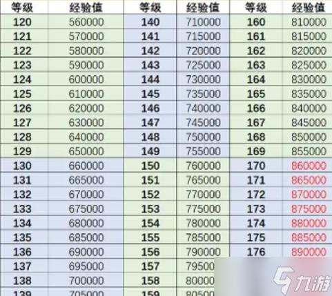 角色升90级需要的经验书数量详解缩略图