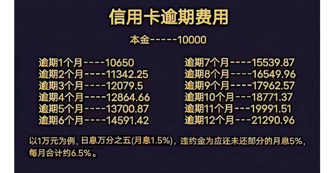 信用卡利息怎么算图标