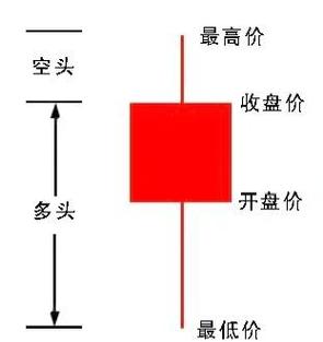 股票红色是涨还是跌缩略图