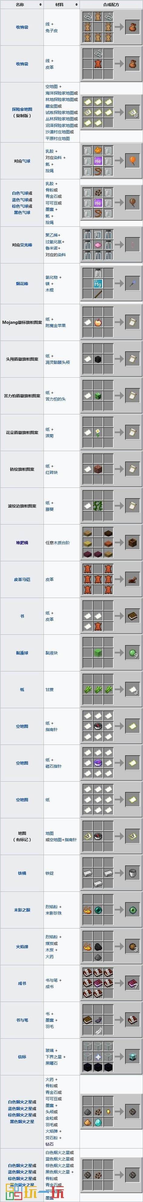 我的世界最难合成的东西图标