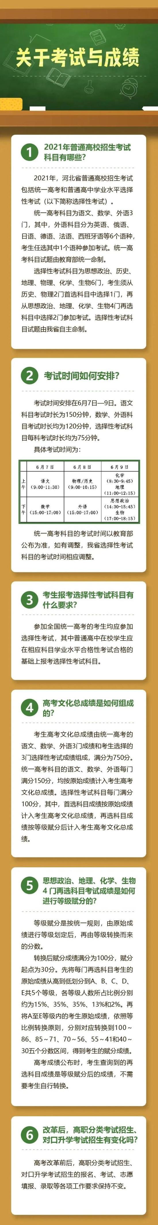 河北2021新高考政策缩略图