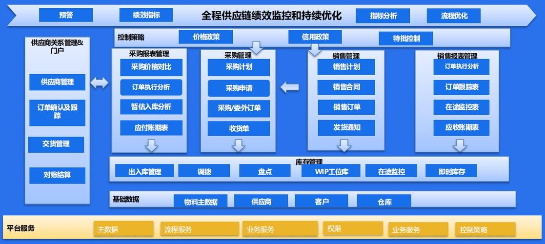 金蝶云星空系统缩略图
