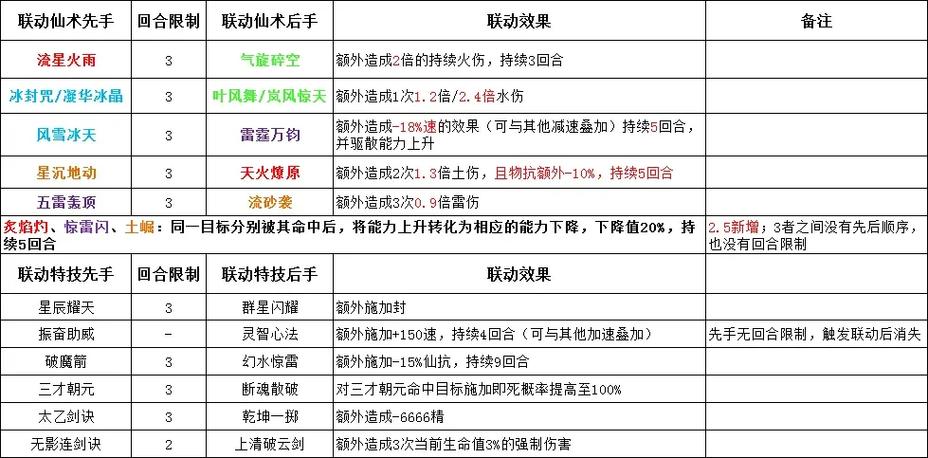 仙剑4重制版配置要求缩略图