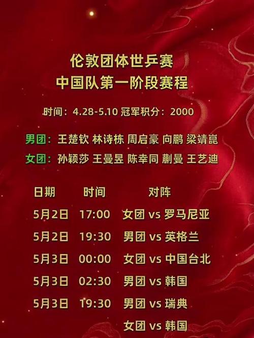2026世乒赛今日赛程表缩略图