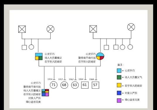 我的爸爸和我的女儿是什么关系图标