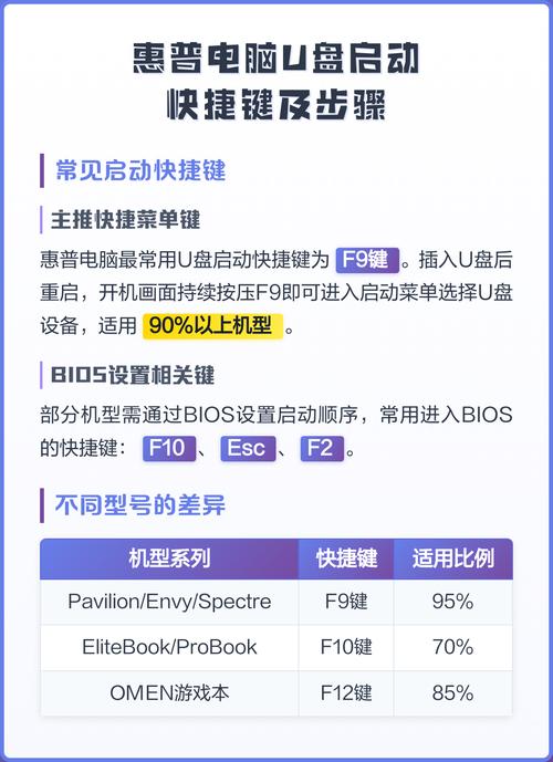 惠普笔记本bios设置u盘启动的方法缩略图