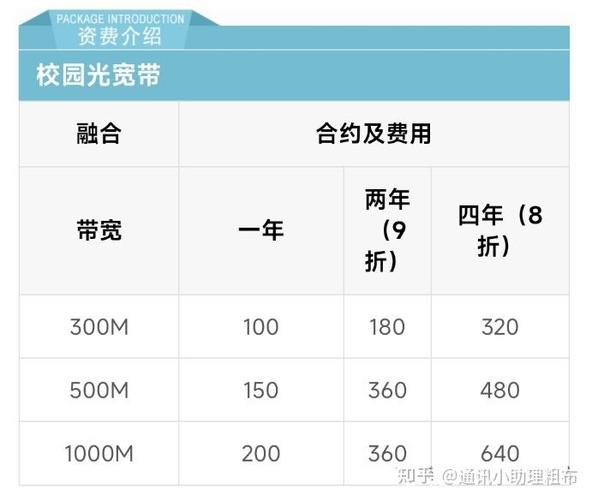 校园卡怎么退订套餐缩略图