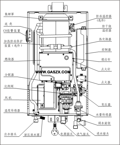 燃气热水器e5故障解决方法图标