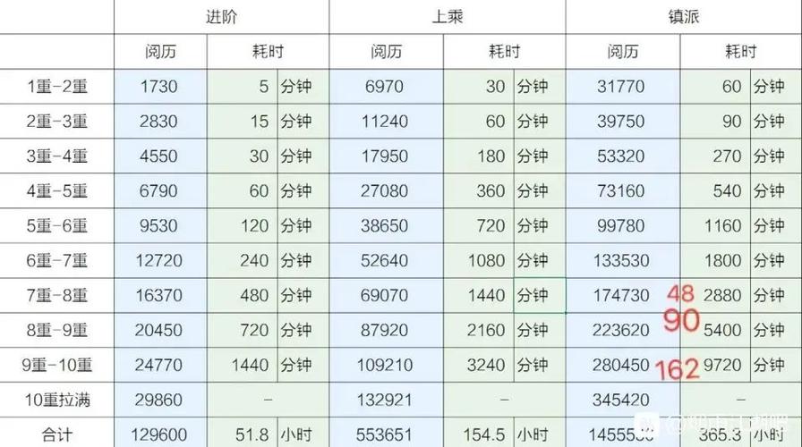 烟雨江湖升级经验表游戏截图