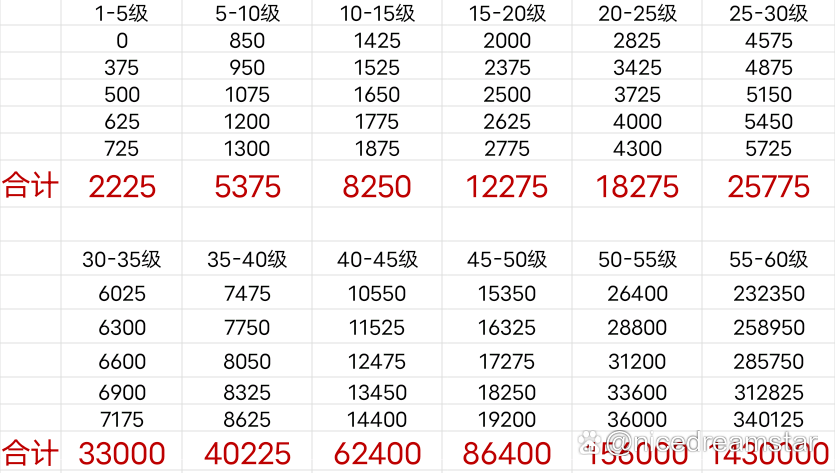 原神刷等级经验游戏截图