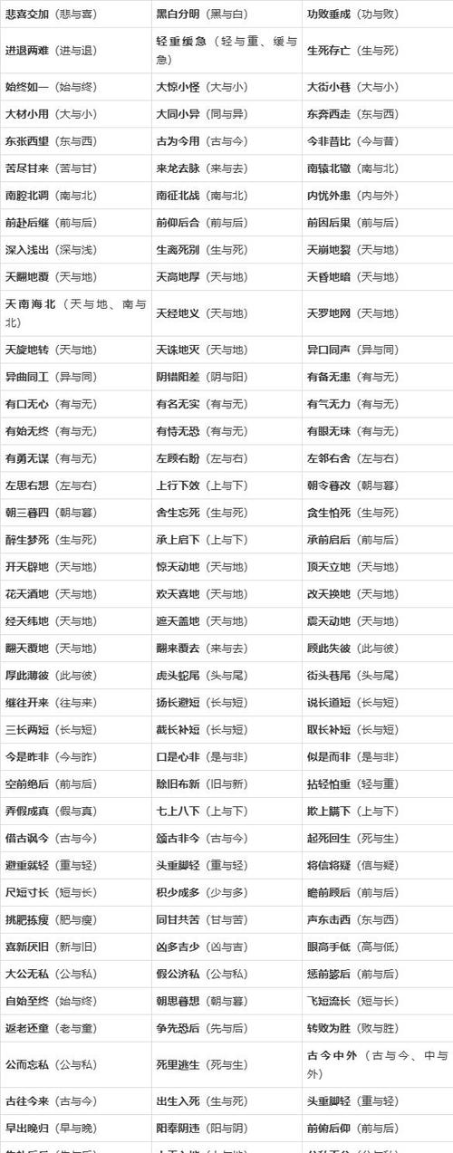 既有相同之处又有不同之处的成语图标