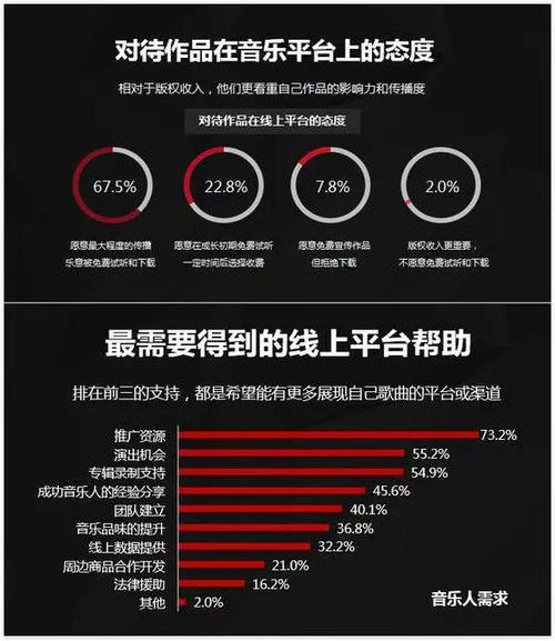 网易云歌手收入怎么算游戏截图