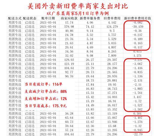 美团商家入驻费用标准图标