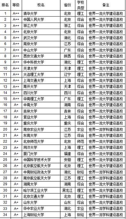 全国100强大学排名缩略图