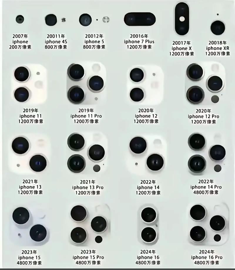 手机两个摄像头另一个有什么用缩略图