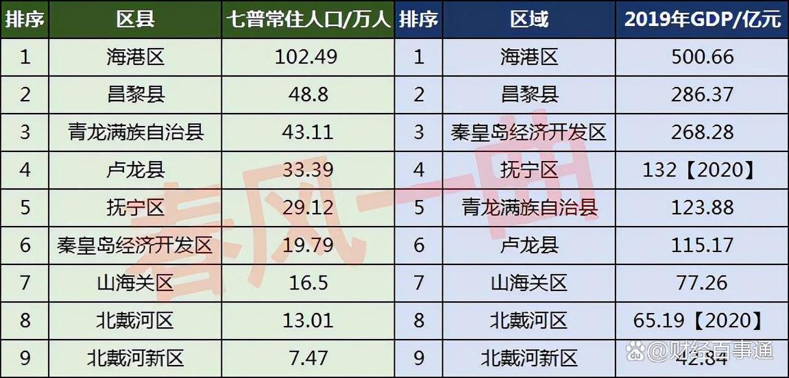 秦皇岛昌黎县多少人口缩略图