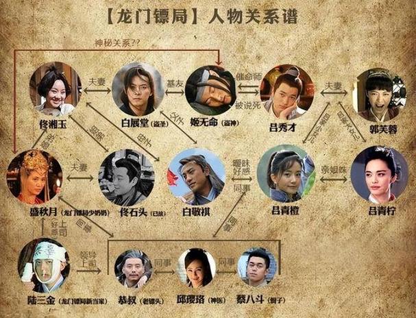 武林外传演员表大全图标