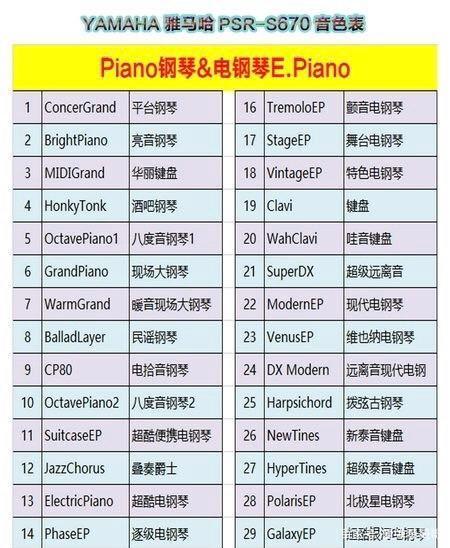 雅马哈670电子琴中文面板图游戏截图